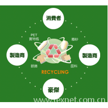 上海豪纤贸易有限公司-Texcare-环保再生纤维